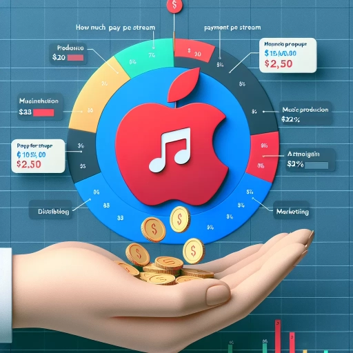 how much does apple music pay per stream