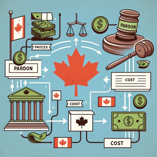 how much does it cost to get a pardon in canada