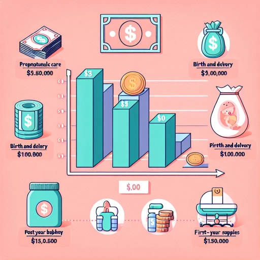 how much does it cost to have a baby in canada