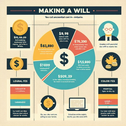 how much does it cost to make a will in ontario