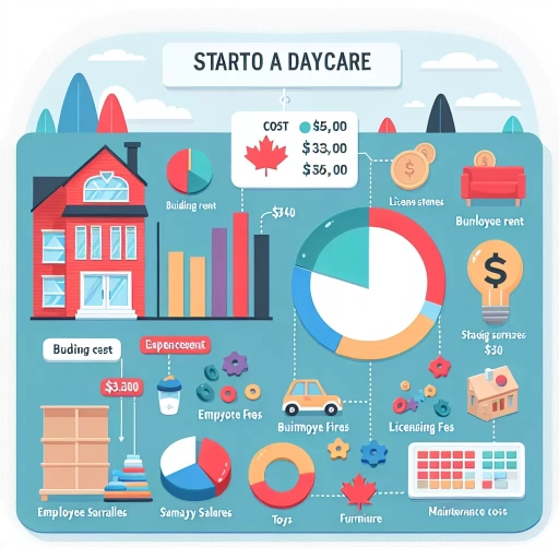 how much does it cost to open a daycare in bc