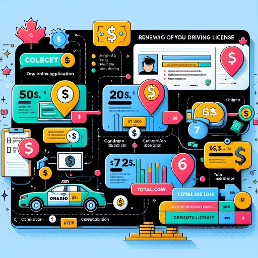 how much does it cost to renew your license in ontario