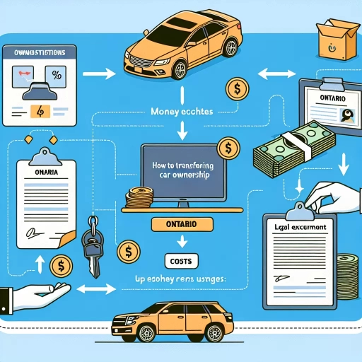 how much does it cost to transfer car ownership in ontario