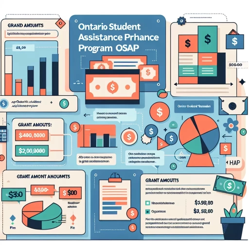 how much does osap give
