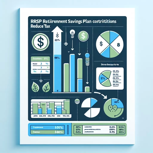 how much does rrsp contribution reduce tax