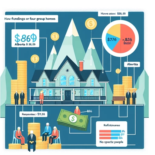 how much does the government pay for group homes in alberta