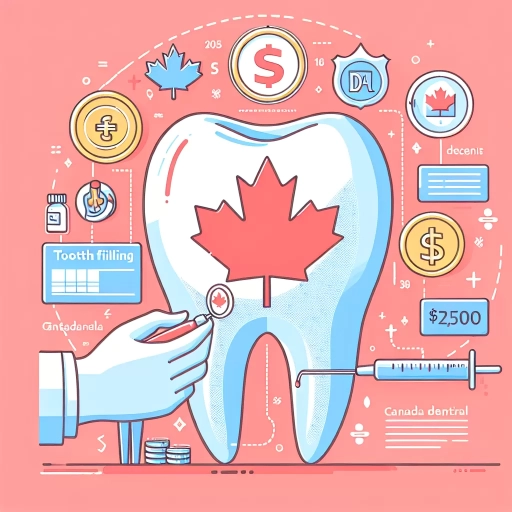 how much does tooth filling cost in canada