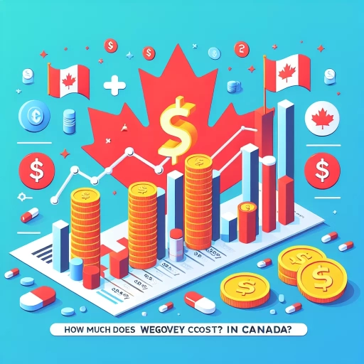 how much does wegovy cost in canada