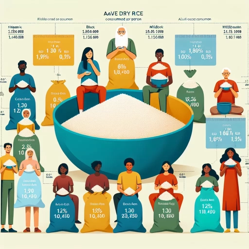 how much dry rice per person