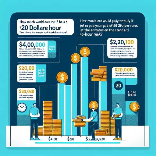 how much is 20 dollars an hour annually
