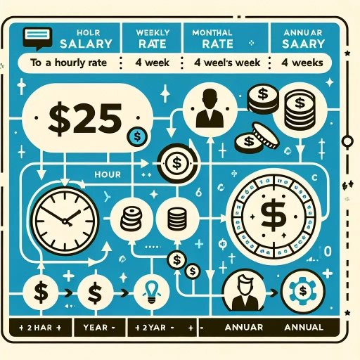 how much is 25 dollars an hour annually