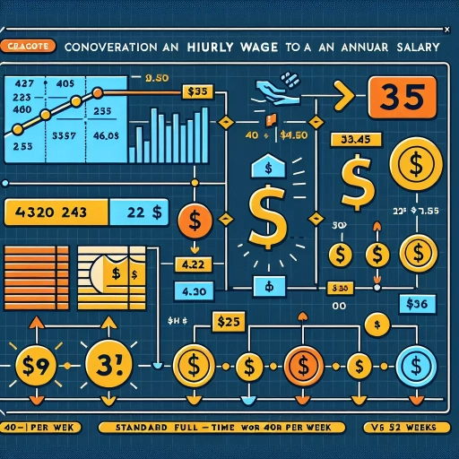 how much is 35 dollars an hour annually