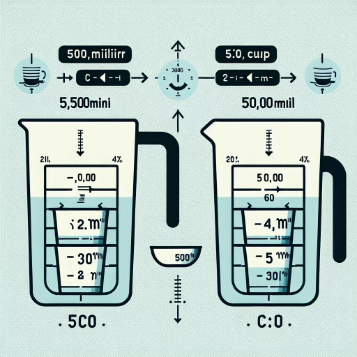 how much is 500 ml in cups