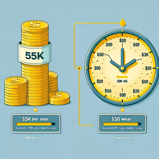 how much is 55k a year hourly