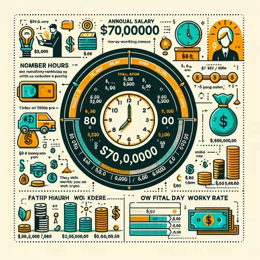 how much is 70000 a year per hour