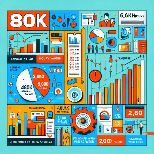 how much is 80k a year hourly