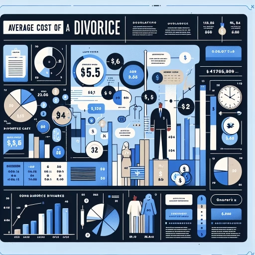 how much is a divorce in ontario