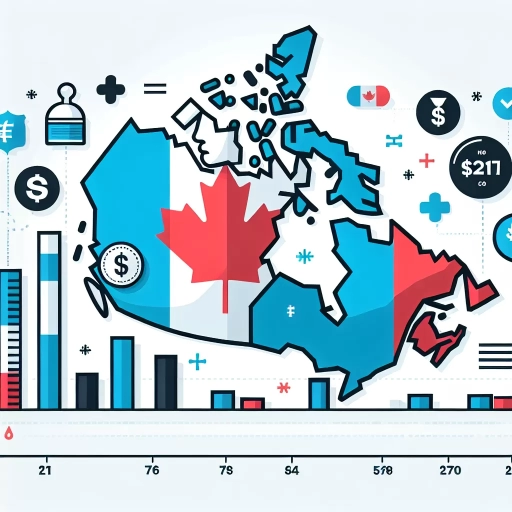 how much is a facelift in canada