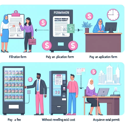 how much is a vending machine permit