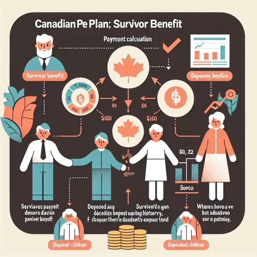 how much is cpp survivor benefit