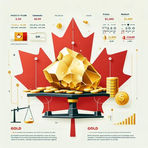 how much is gold per gram in canada