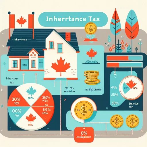 how much is inheritance tax in canada