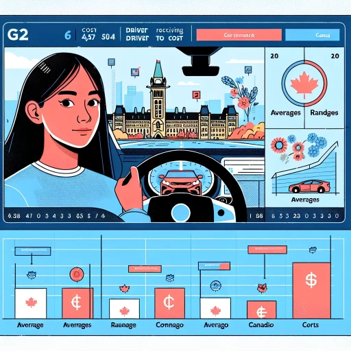 how much is insurance for a g2 driver in ontario