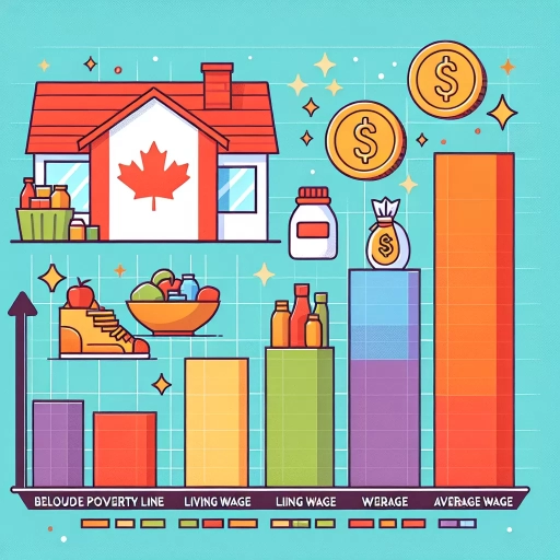 how much is low income in canada