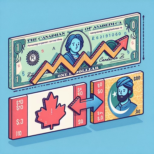 how much is one canadian dollar in pakistani rupees