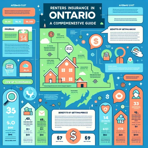 how much is renters insurance ontario
