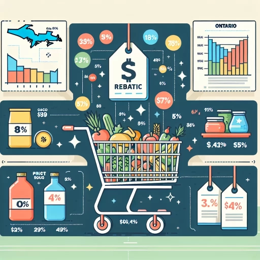 how much is the grocery rebate in ontario