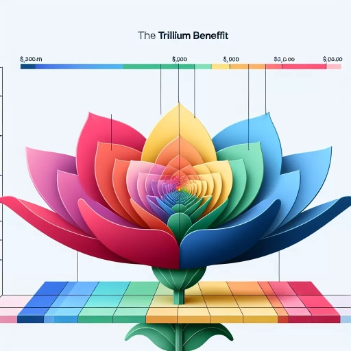 how much is trillium benefit