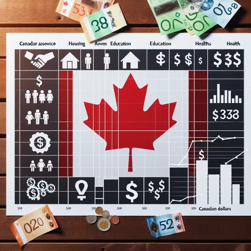how much money do immigrants get in canada