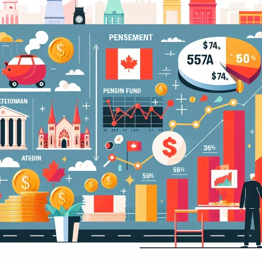 how much money to retire in canada