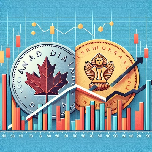 how much rate of canadian dollar in india