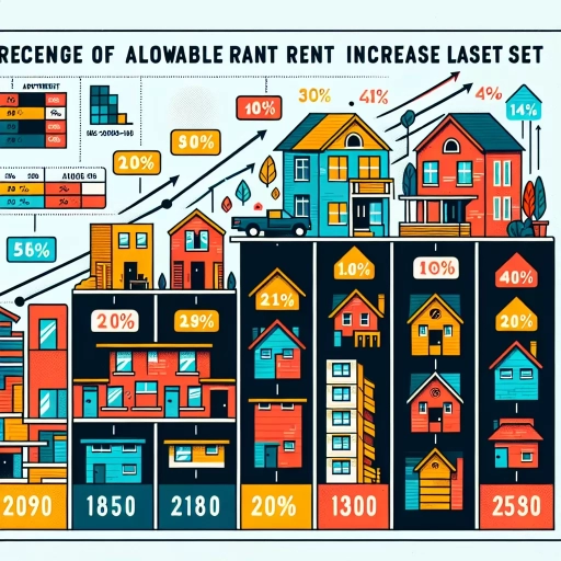 how much rent increase is allowed in ontario