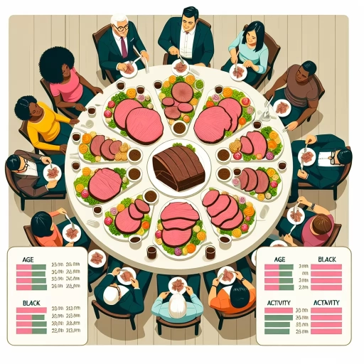how much roast beef per person