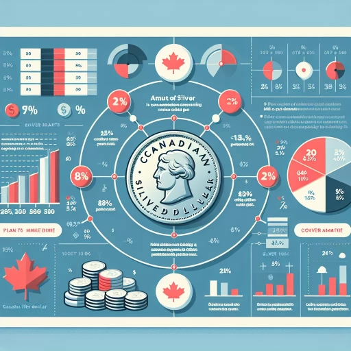 how much silver is in a canadian silver dollar
