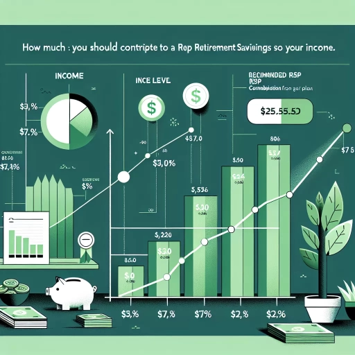 how much to contribute to rrsp based on income