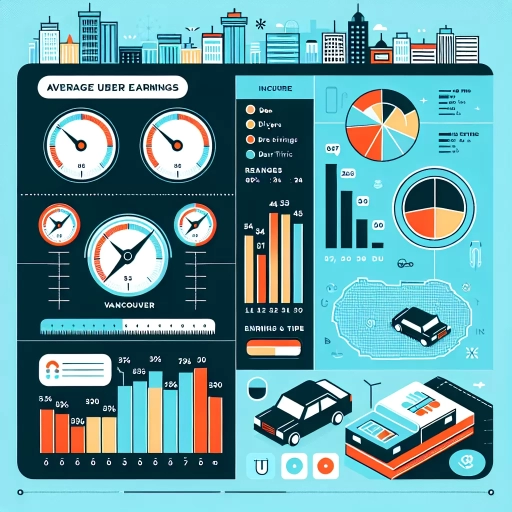 how much uber driver make in vancouver