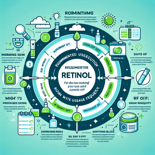 how often should i use retinol