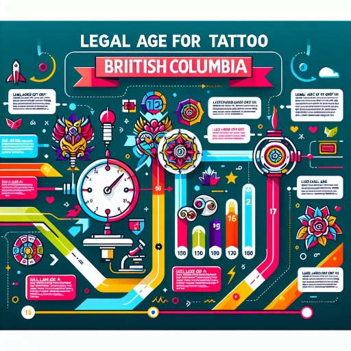 how old do you have to be to get a tattoo in bc