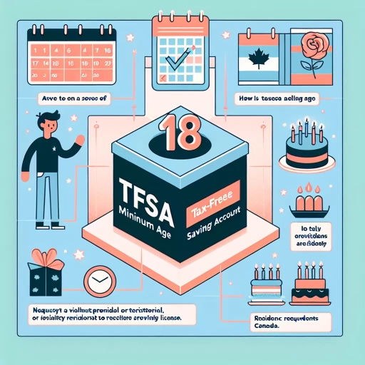how old do you have to be to open a tfsa