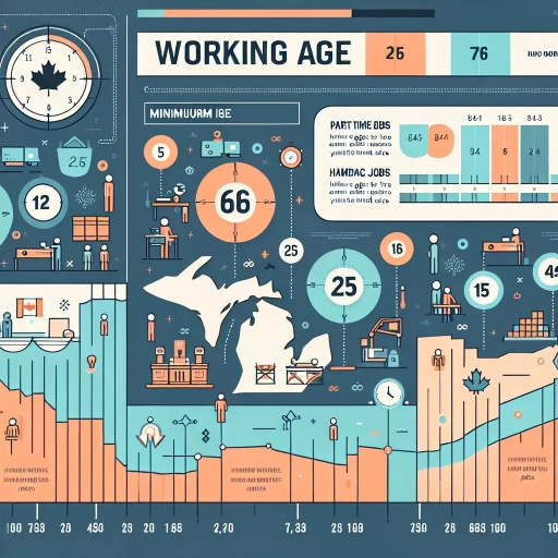 how old do you need to be to work in ontario