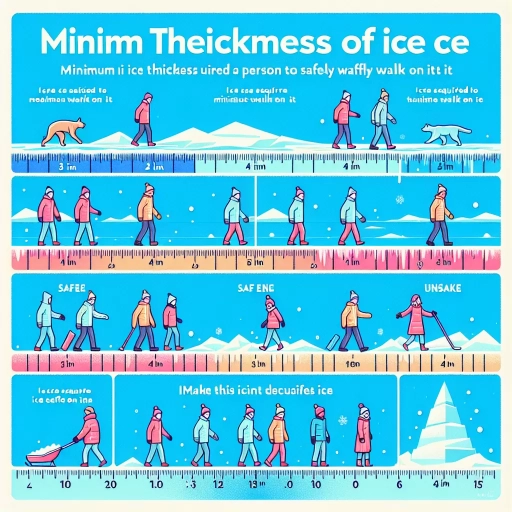 how thick should ice be to walk on