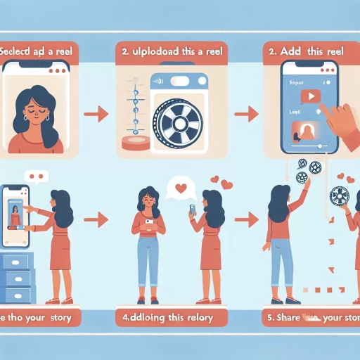 how to add reel to story