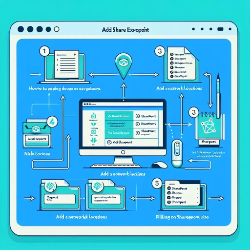 how to add sharepoint to file explorer