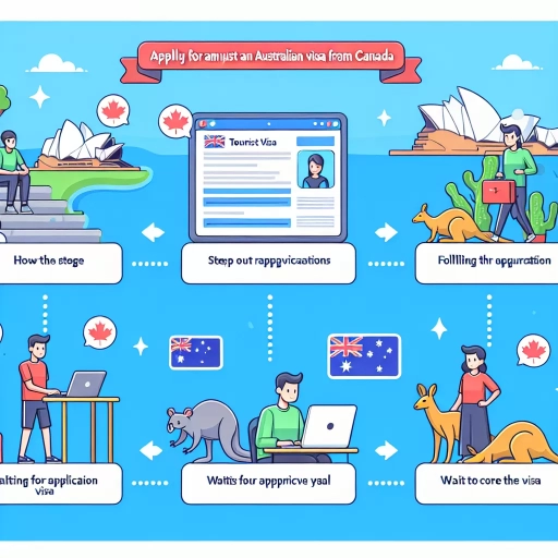 how to apply australia tourist visa from canada
