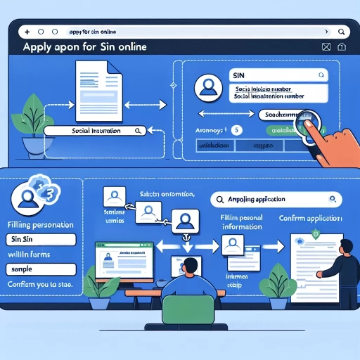 how to apply for sin number online