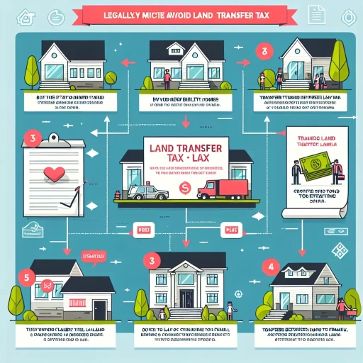 how to avoid land transfer tax ontario